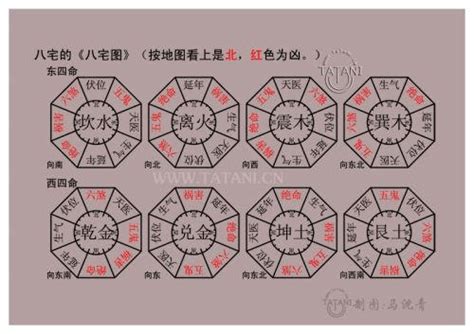 离宅|八宅风水（一）：最简单的风水断